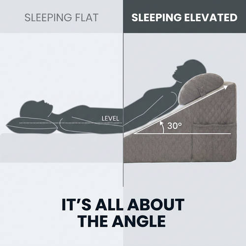Ripovex Elevate 3.0™ The 3-in-1 elevated sleep system