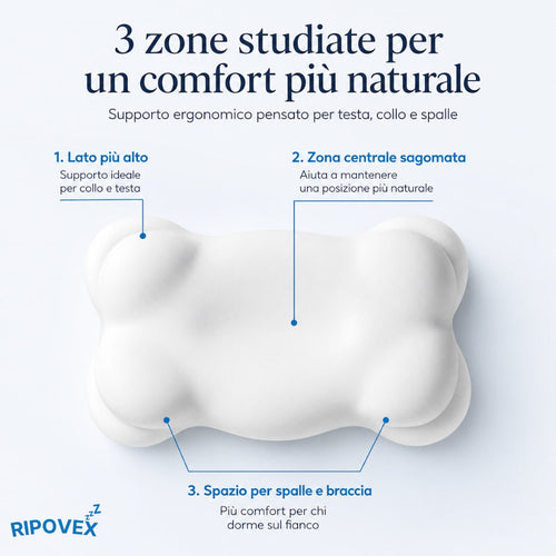 Cuscino Ripovex™ — Il cuscino che allinea il tuo collo mentre dormi.