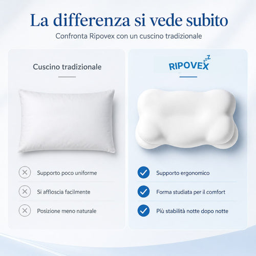 Cuscino Ripovex™ — Il cuscino che allinea il tuo collo mentre dormi.